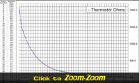 Temp Sender Ohms vs. Temp